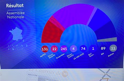 wyniki euromillions we francji